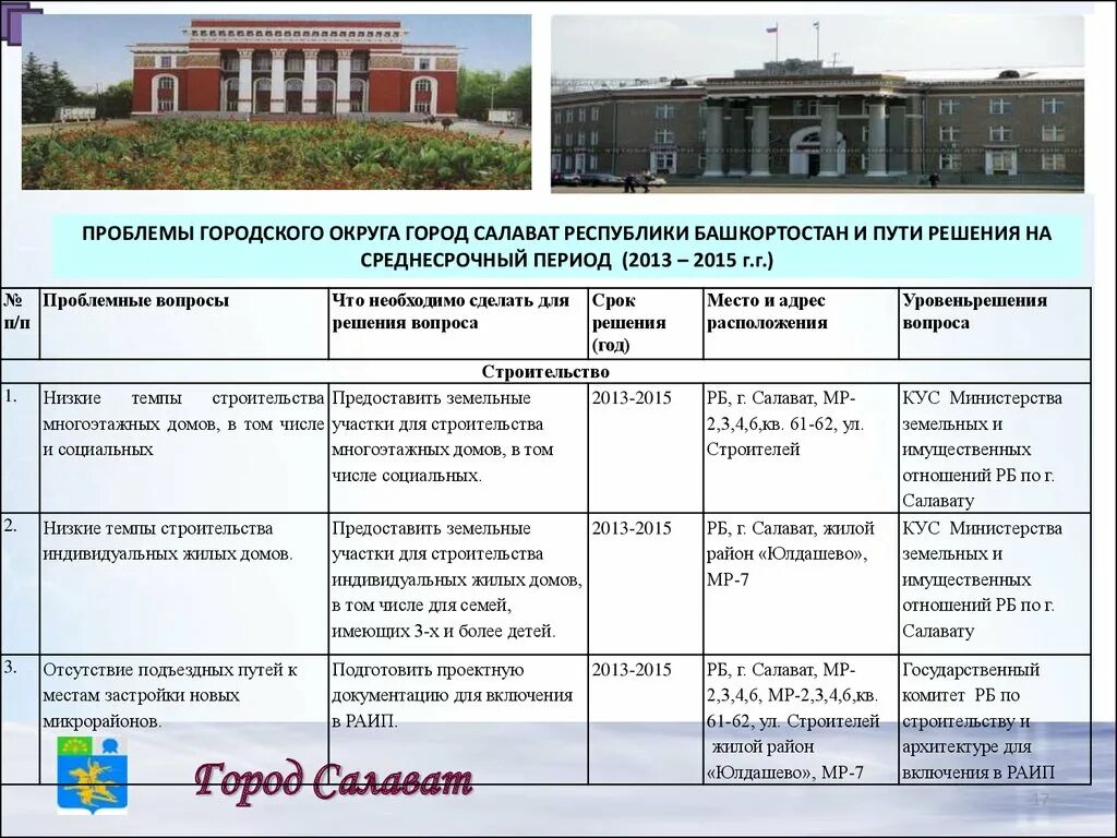 Сайт салаватского городского суда рб. Салават город. Население г Салават. Городской округ город Салават города Башкортостана. Городской округ город Салават жилые дома.