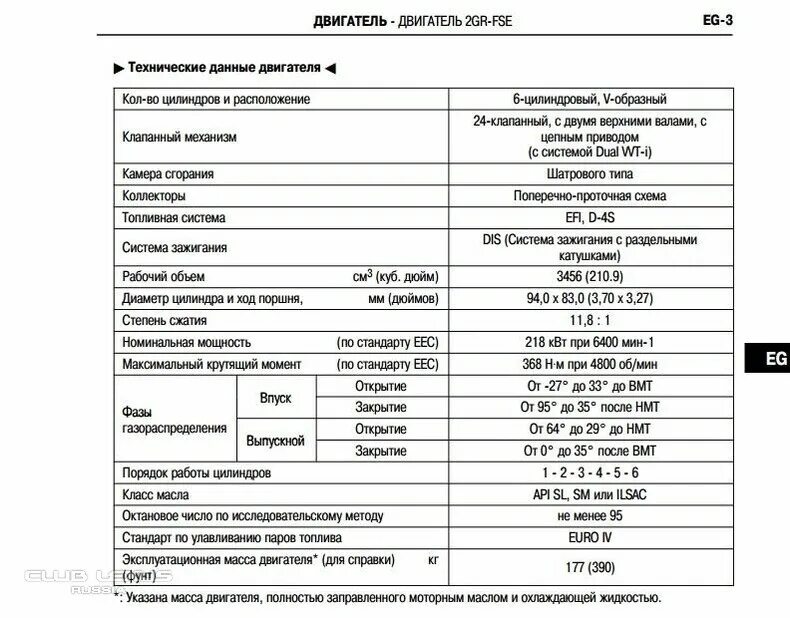 Объем масла ховер 2.0. Заправочные ёмкости ховер н3. норма компрессии для двигателя ej152. степень сжатия двигателей субару. компрессия на акценте 16.