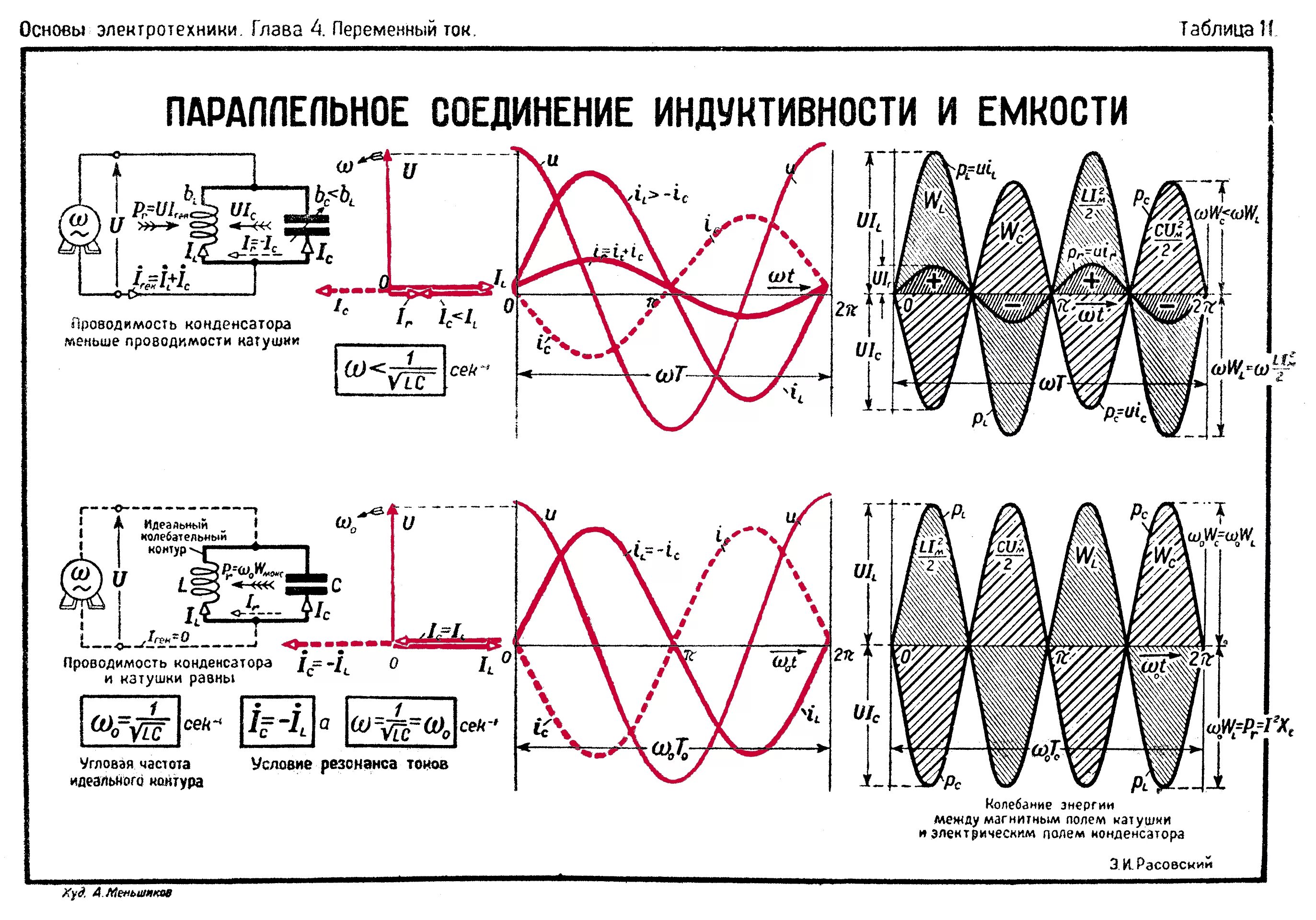 Основы электротехники. Плакаты по Электротехнике. Основы электротехники и электроники. Параллельное подключение емкости и индуктивности. Изменение индуктивности и емкости