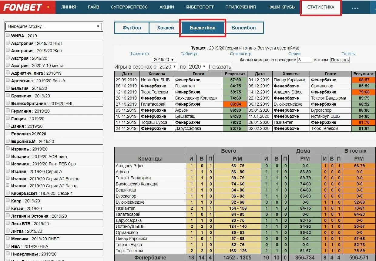 Баскетбол статистика игр. Статистика баскетбол. Статистика игр по баскетболу. Расшифровка баскетбольной статистики. Fonbet баскетбол.