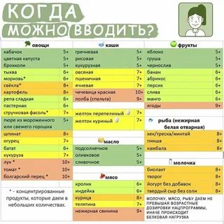 Когда детям вводят мясо