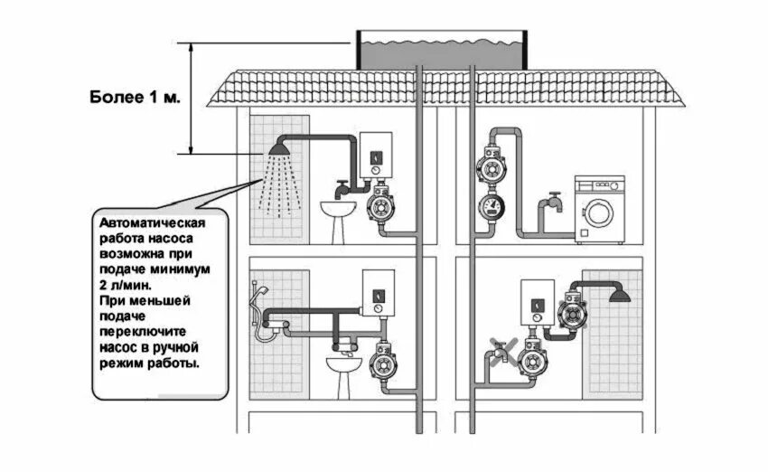 Режим работы автоматики. Схема монтажа насоса повышения давления воды Wilo. Схема монтажа насоса повышающего давление в водопроводе. Схема подключения повысительного насоса. Схема установки насоса для повышения давления воды.