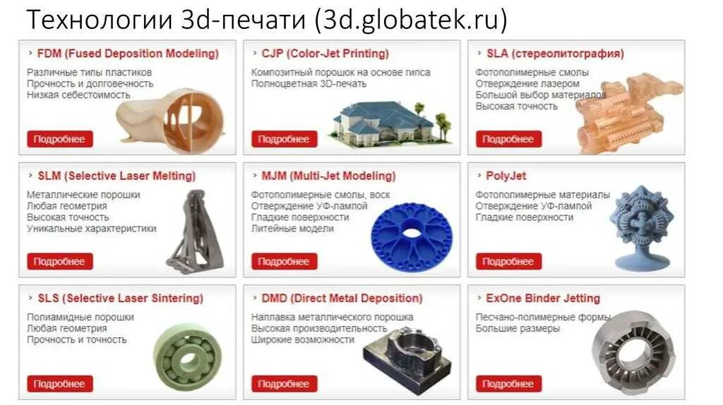 Новосибирск технология печати. 3д печать FDM ограничения. 3д печать технологий печати FDM. FDM печать схема. FDM технология печати.