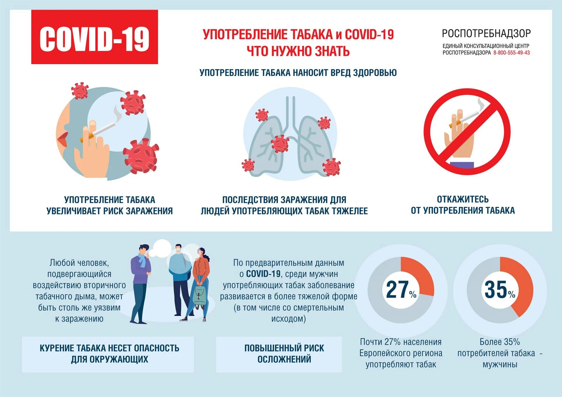 Памятка по коронавирусу от Роспотребнадзора. Профилактика табакокурения. Рекомендации по профилактике табакокурения. Памятки Роспотребнадзора. Отказ гриппа