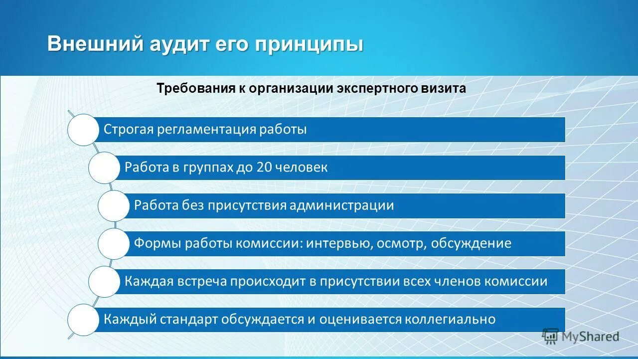 Внешний аудит на предприятии. Внешний аудит организации. Внешний аудит организации. Внешний аудит на предприятии. Внешний аудит проводится.