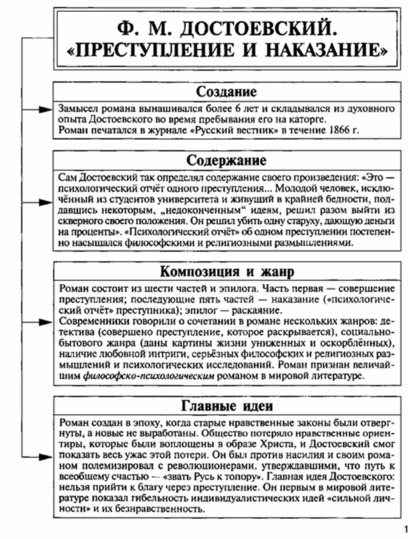 Егэ литература толстой. Преступление и наказание анализ в таблицах и схемах. Система образов в войне и мире таблица. ЕГЭ преступление и наказание литература в таблицах.