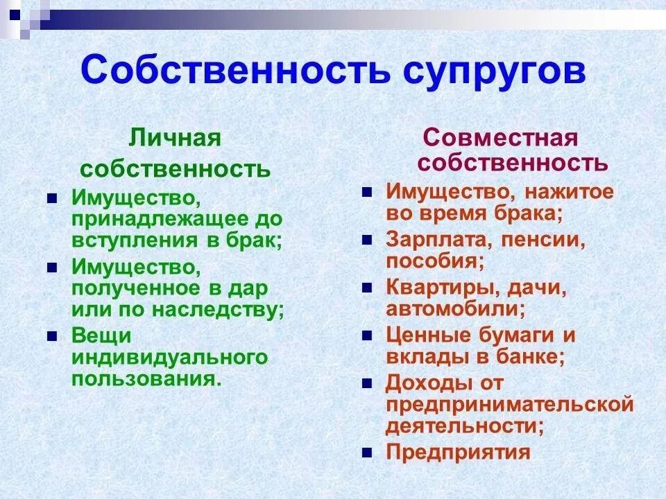 Имущество супругов кратко. Совместная собственностьсупргугов. Собственность супругов. Что относится к личному имуществу супругов. Общее совместное имущество супругов.