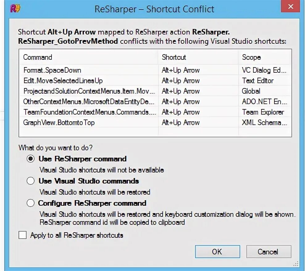 Resharper license key. Resharper сочетания клавиш. resharper. resharper для чего применяют. решарпер c#.