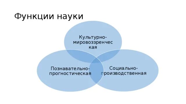 Основные функции науки познавательно-прогностическая культурно. Функции науки. Познавательно прогностическая культурно мировоззренческая. Познавательно прогностическая функция культурно мировоззренческая. Проиллюстрировать функции науки примерами