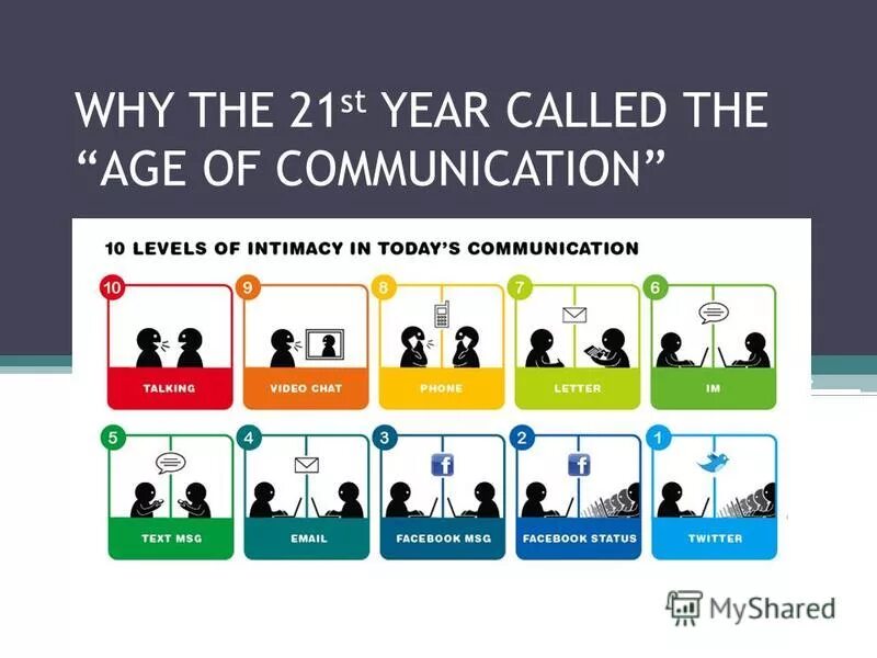 Living in the age of communication презентация. 21 St Century age of communication. Communication in the 21st Century. Technology of the 21st Century.