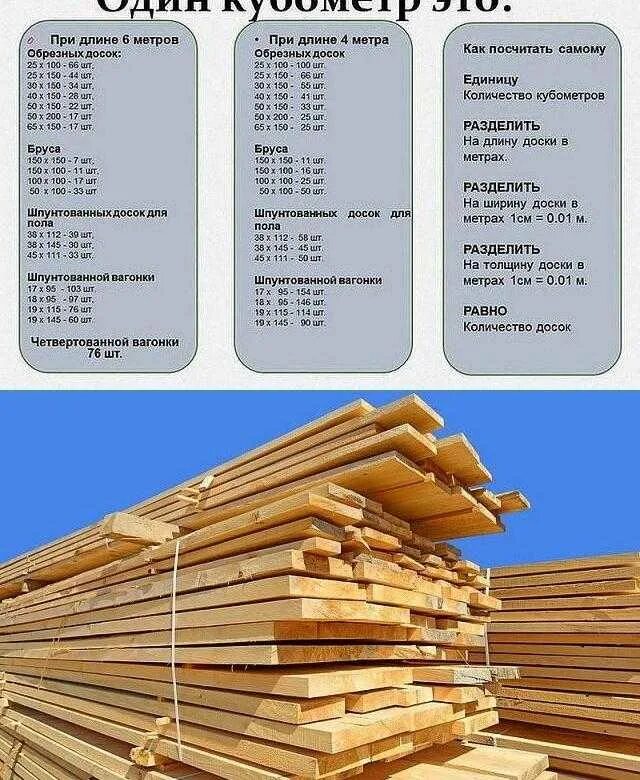 Толщина бревна бруса 180мм. Вагонка толщина х2 мм. Как рассчитать 1 куб метр древесины. Таблица кубометров пиломатериала.