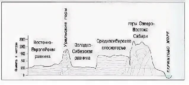 Сопоставляя карту на рисунке 32 и физическую