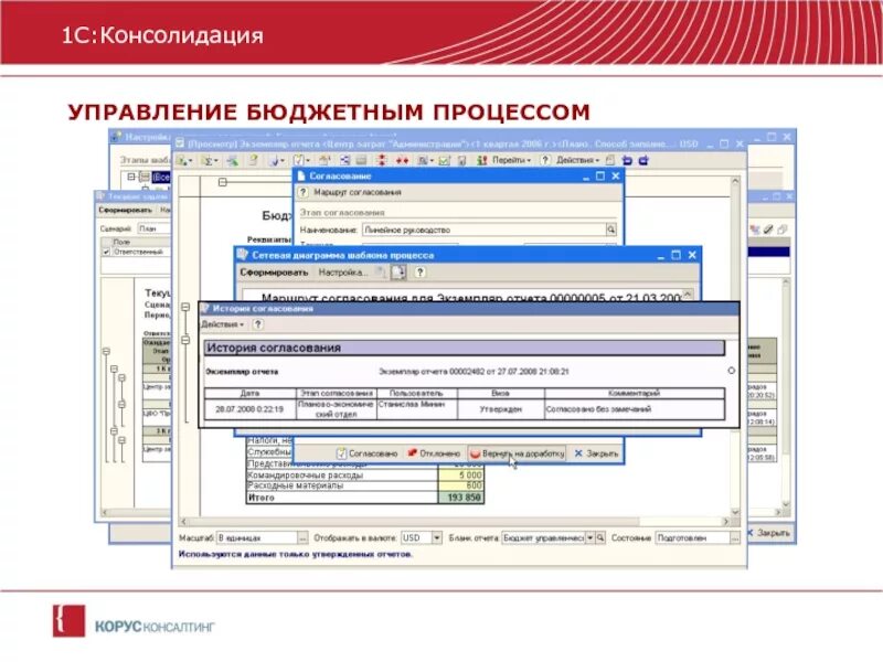 Управление бюджетным процессом. Консолидация изображение. 1с консолидация картинки. Веб консолидация. Веб консолидация 17 report krista