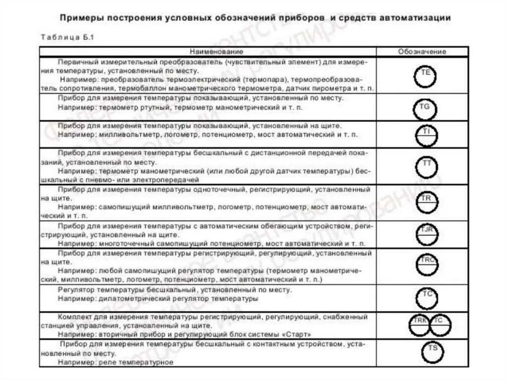 Буквенное обозначение уровня. Обозначение датчика освещенности на схемах автоматизации. буквенные обозначения на схемах автоматизации. датчики кипиа обозначение на схеме. буквенные обозначения приборов на схемах кипиа.