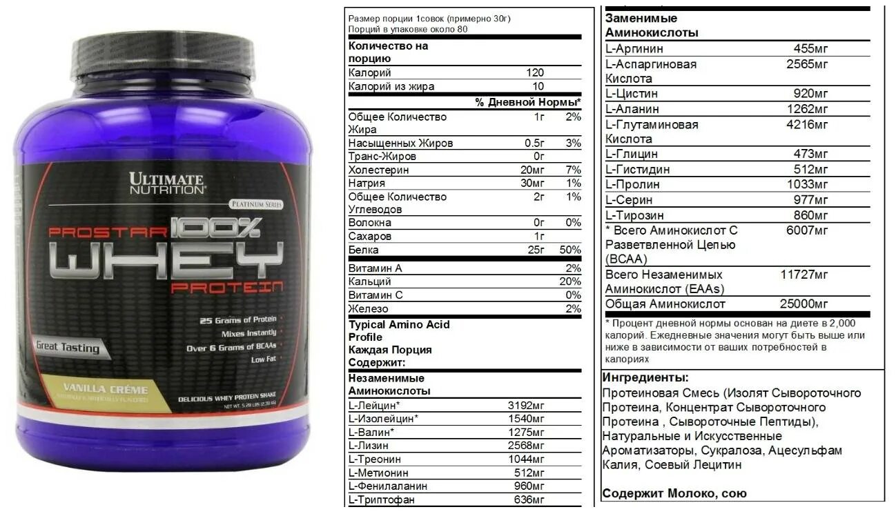 Сколько в граммах протеина белков. Prostar 100% Whey Protein от Ultimate Nutrition. Сывороточный протеин состав аминокислот. Протеин Ultimate Nutrition Prostar Whey состав. Протеин Whey Protein состав.