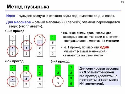 Как пояснить название метода сортировки массива