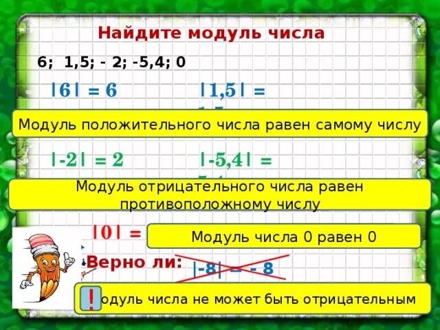 Как вычислить модуль. Модуль числа 2. Модуль числа 6. Нахождение модуля числа.