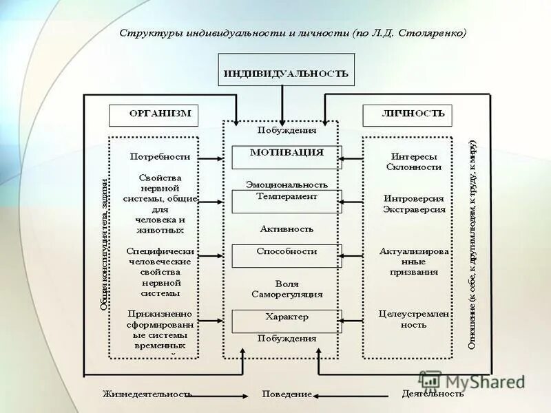 Оценка структурного качества