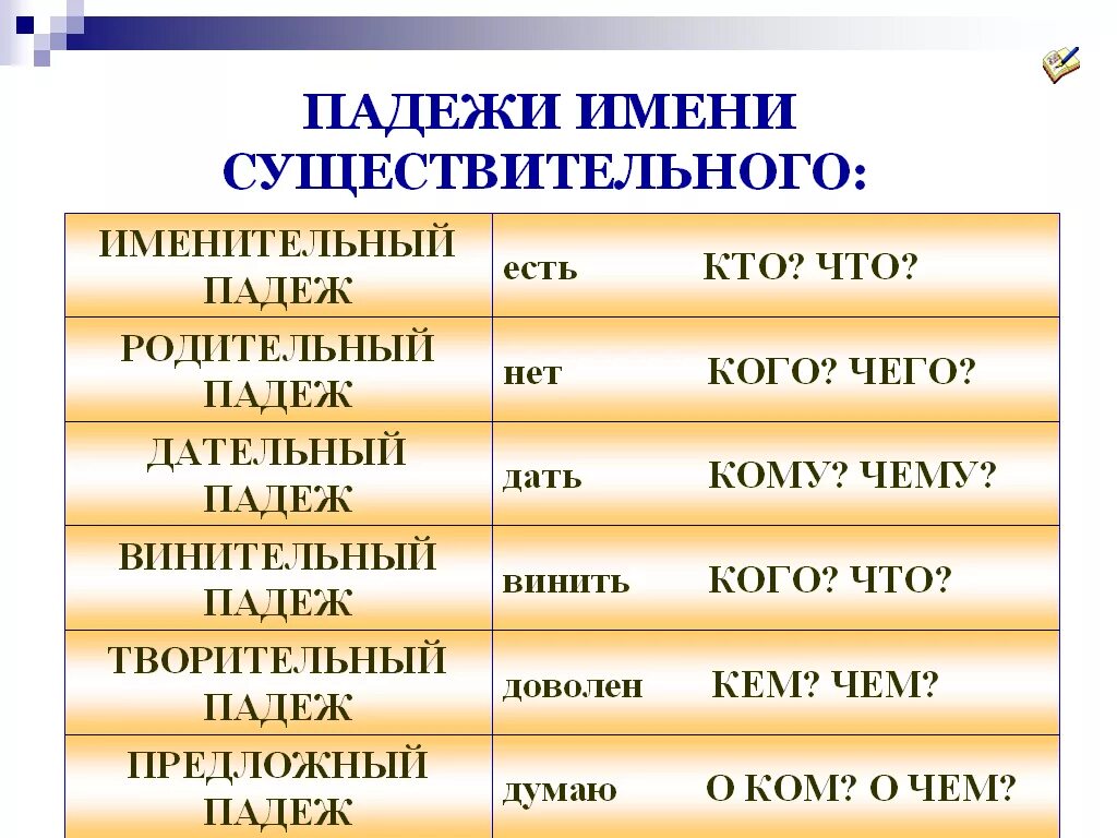 Падежи существительных. Стишок для запоминания падежей русского языка. Как легко выучить падежи в стихах. Стихотворение про падежи. Как быстро выучить пажеж.