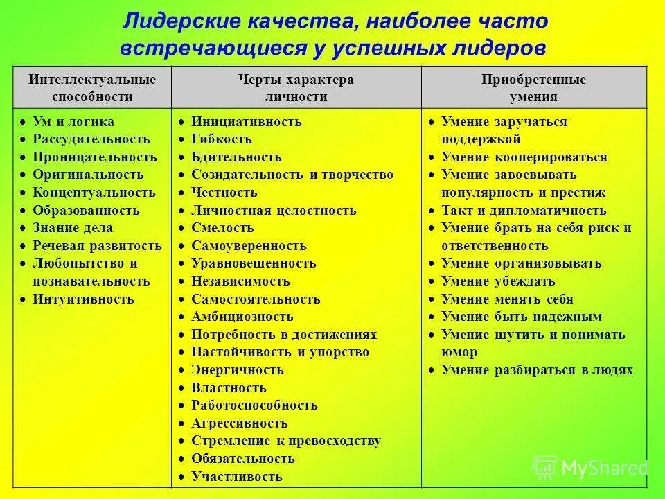 Характер человека на н. Качества личности человека список. личностные качества человека список. положительные качества человека список. лидерские качества личности.