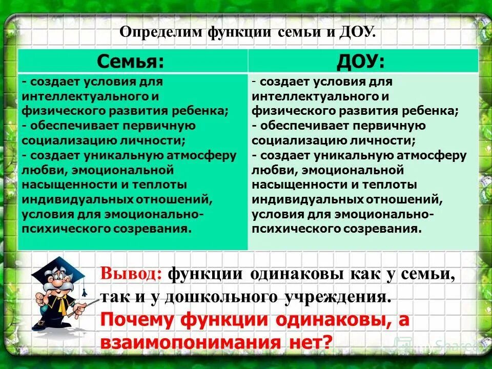 заключение по взаимодействию с родителями. функции семьи репродуктивная функция. перечислите основные функции семьи. функции семьи доу. взаимодействие с родителями в доу.