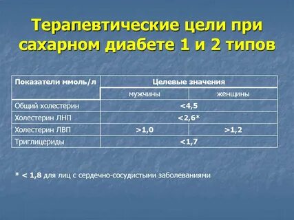 Сахар 20 2