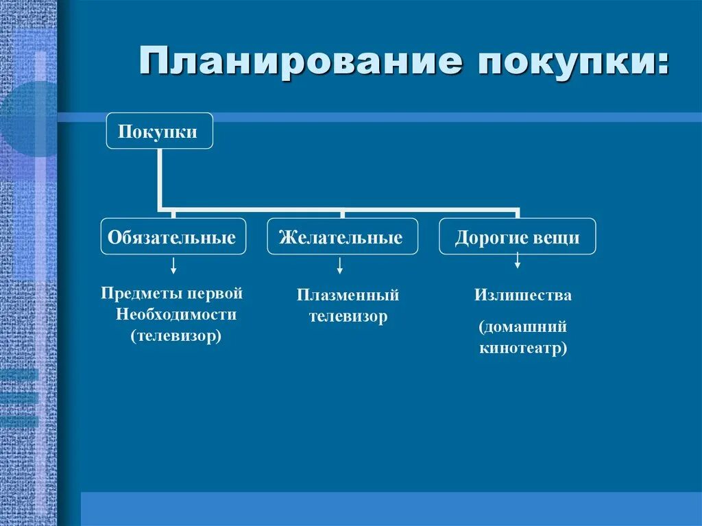 Купить планирование