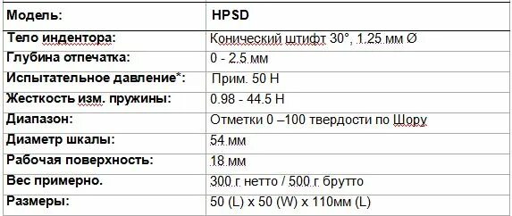 Плотность по шору. Твердость по шкале шора. твердость резины по шору таблица. жесткость по шору таблица. твердость по шору d.