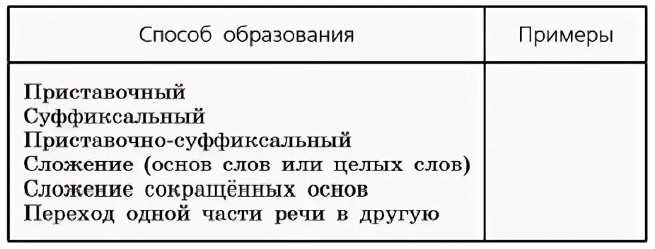 Сложение двух целых слов 10 примеров Формирование семантических полей одно из направлений развития устной и письмен