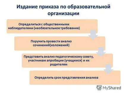 Цель издания