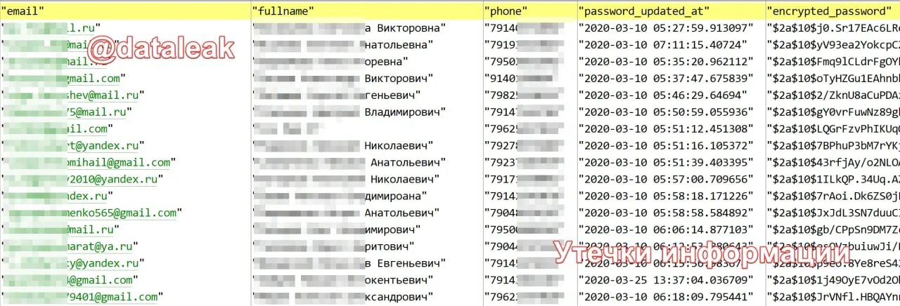Хакер подобравший пароль к базе данных 8. База данных слили хакеры. захешировать пароль. слитые почты с паролями.