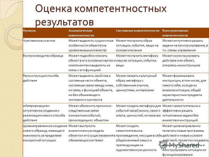 конструктивная компетентность