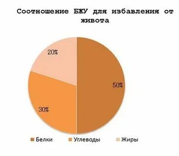 На сушке сколько углеводов на кг