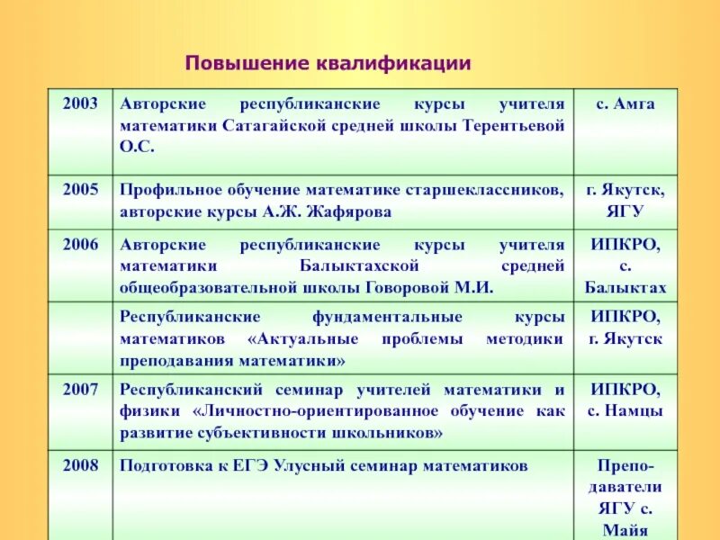 Группы учителей математики. Тема семинара по математике. Темы семинаров для учителей математики. Математика семинарские занятии. Категории учителей математики в старших классах.