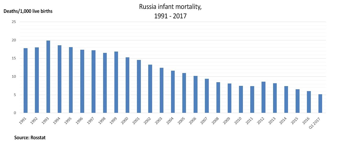 Статистика новорожденных в россии