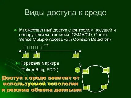 Метод передачи маркера