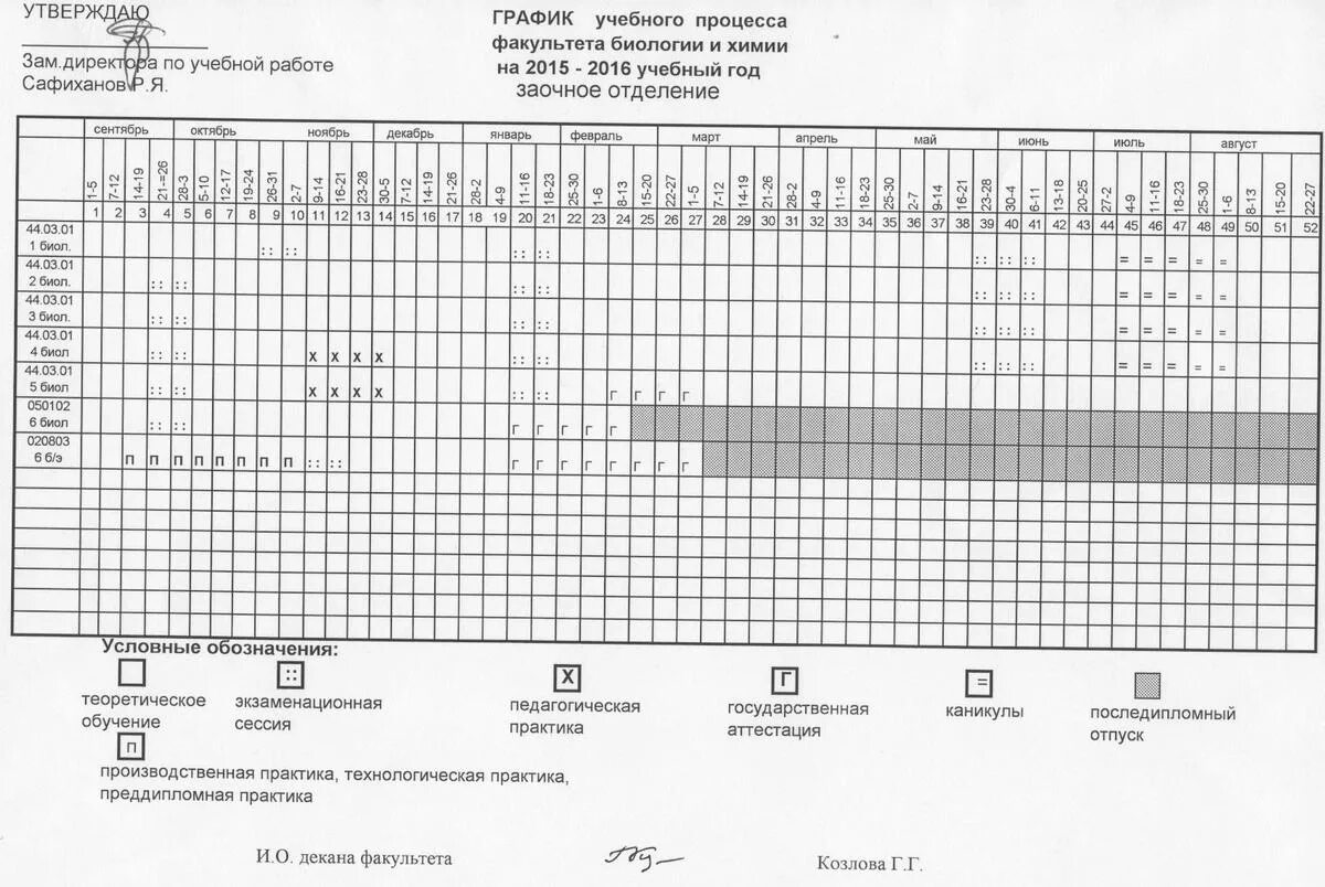 Цдо влгу. Забгу расписание заочного отделения. Забгу расписание занятий. График сессий на заочном отделении. Сессии у заочников график.