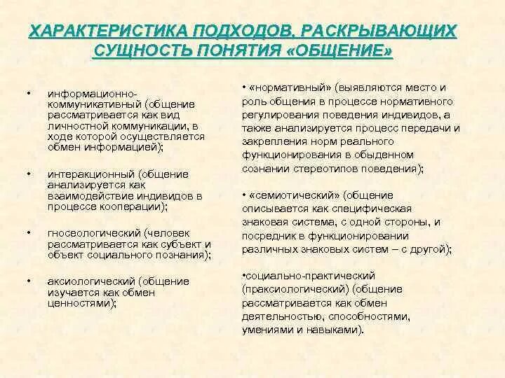 Характеристика и содержание общения. Охарактеризуйте понятие общения:. характеристика понятия общение. понятие и сущность общения. характеристики определения понятия общения.