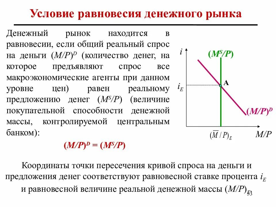 Равновесное состояние экономика. Равновесие на рынке денег формула. Условия равновесия на рынке. Условие равновесия на денежном рынке. Условия сохранения равновесия денежного рынка.