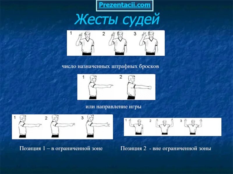 Позиции в баскетболе и их значения. Жесты судей в баскетболе число назначенных штрафных бросков. жест судьи назначение штрафного броска в баскетболе. назначение штрафному броску в баскетболе. штрафной бросок баскетбол судейство.