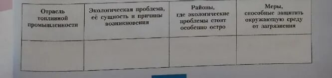 Таблица экологические проблемы топливной промышленности. Таблица экологические проблемы топливной промышленности. Таблица экологические проблемы топливной промышленности. Таблица отрасль топливной промышленности экологическая проблема. Таблица отрасль топливной промышленности.