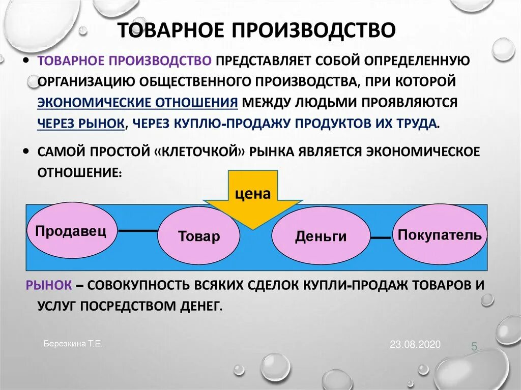 Производства товаров представлена