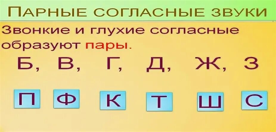 Дом звонкие согласные. Парные глухие согласные звуки. Звонкие и глухие согласные. Парные звонкие и глухие. Пары звонких и глухих согласных.