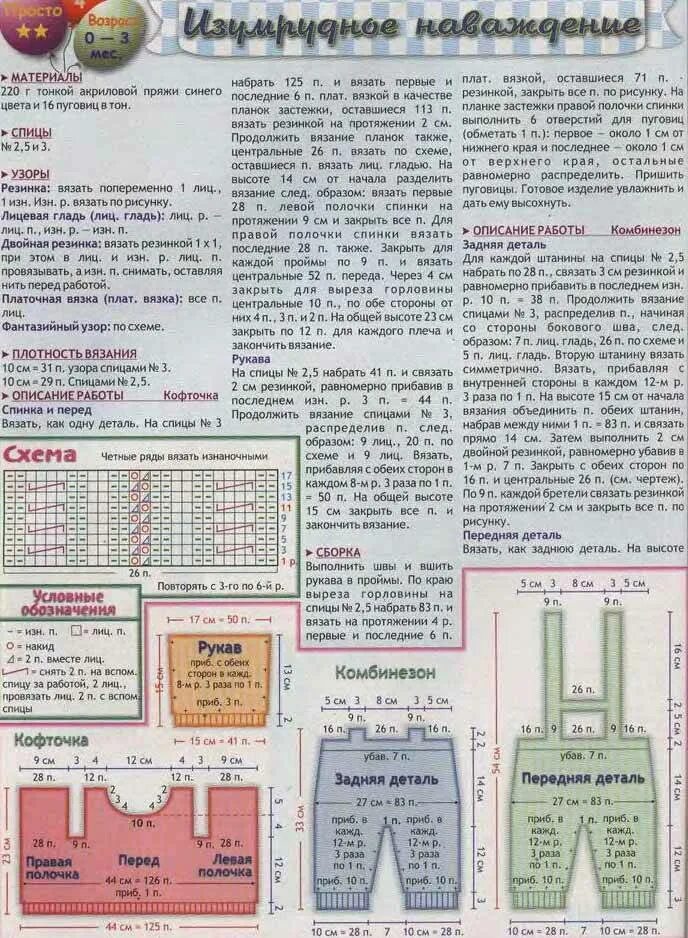 Штанишки для новорожденного спицами 0-3. Вязание детских комбинезонов для новорожденных. Вязаные штанишки для новорожденных. Схема вязания комбинезона для новорожденного.