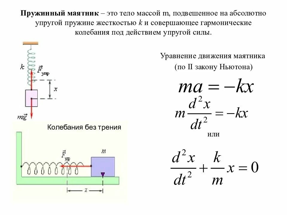 Тело под действием горизонтальной силы 5 ньютонов. Пружинный маятник уравнение движения и период. Формула свободных колебаний пружинного маятника. Максимальная сила действующая на груз пружинного маятника. Как найти смещение в пружинном маятнике.