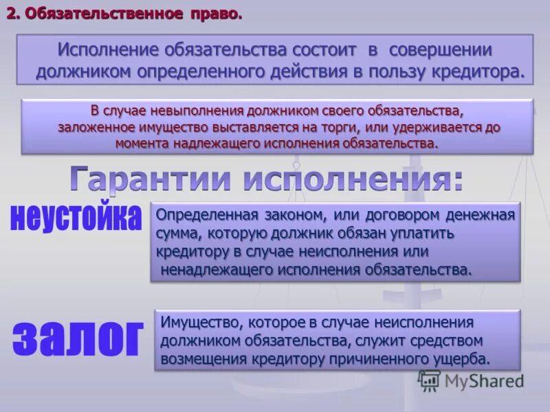 Исполнение обязательств. Гарантия исполнения обязательств. Обязательственное право. Обязательственное право. Исполнение обязательств.. Исполнение обязательств сделка