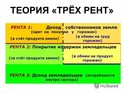 3 рента