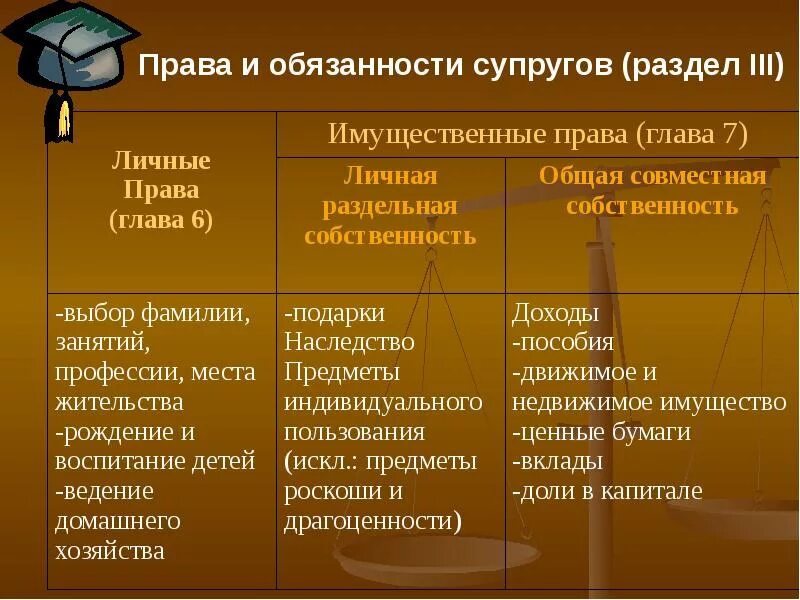 Общая собственность раздельная собственность