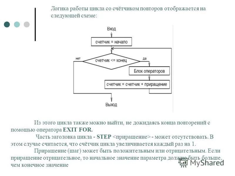 Повторяющийся цикл c. Повторяющийся цикл c