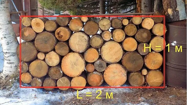 Куб дров кругляка это. Объем древесины в чурках. Куб дров чурками. Дрова в кубах.